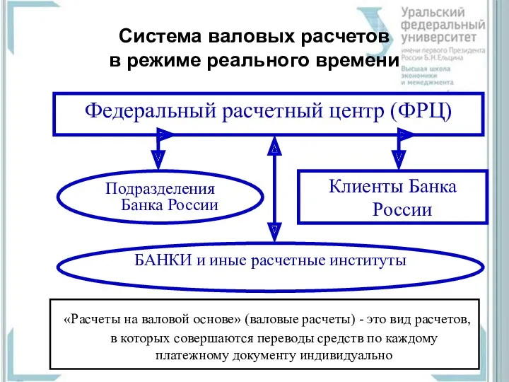 Система валовых расчетов в режиме реального времени Федеральный расчетный центр