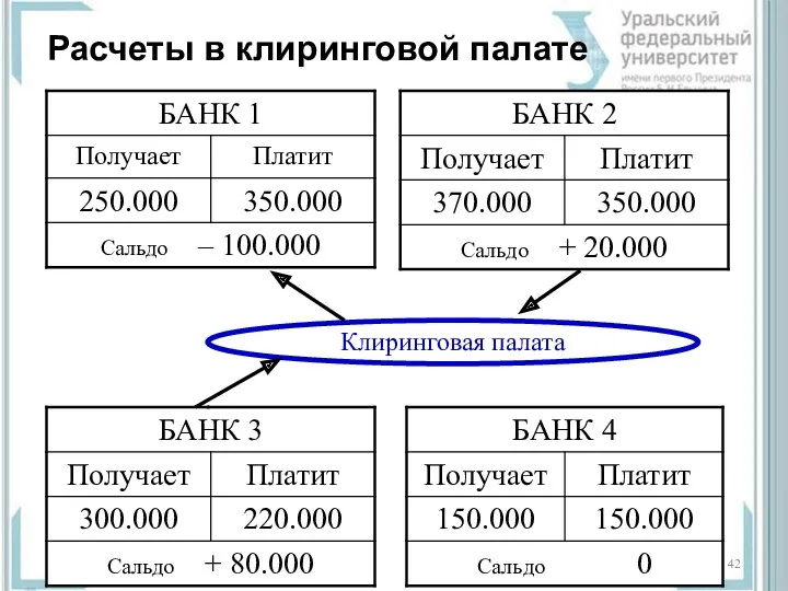 Расчеты в клиринговой палате Клиринговая палата