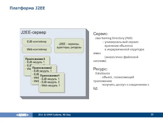 Платформа J2EE 2011 © EPAM Systems, RD Dep. Сервис: Java