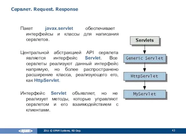 Сервлет. Request. Response Пакет javax.servlet обеспечивает интерфейсы и классы для