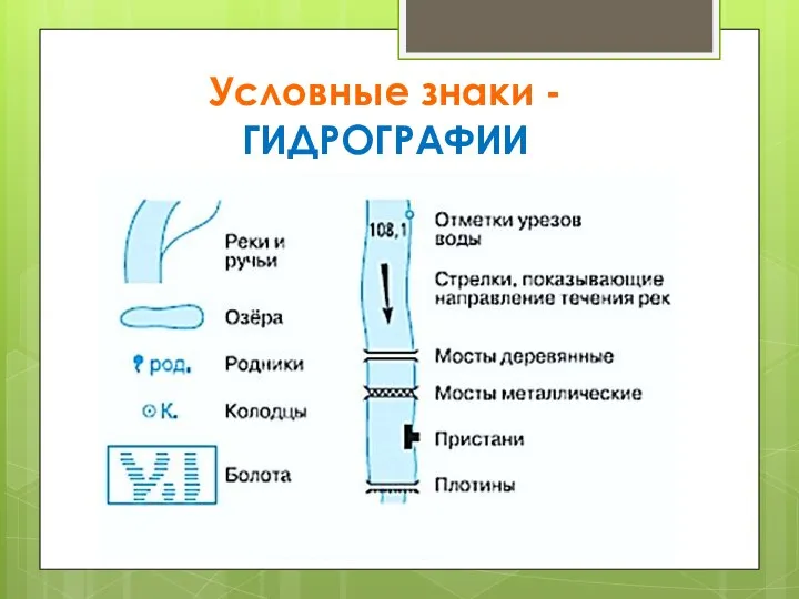 Условные знаки - ГИДРОГРАФИИ