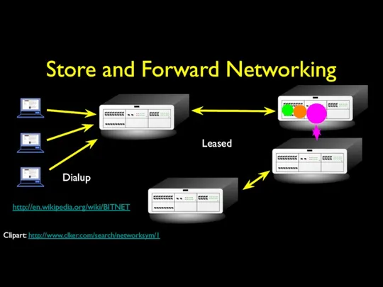 Store and Forward Networking Dialup Leased http://en.wikipedia.org/wiki/BITNET Clipart: http://www.clker.com/search/networksym/1