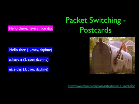 Packet Switching - Postcards Hello there, have a nice day. Hello ther (1,