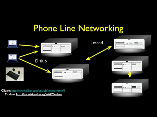 Phone Line Networking Dialup Leased Clipart: http://www.clker.com/search/networksym/1 Modem: http://en.wikipedia.org/wiki/Modem
