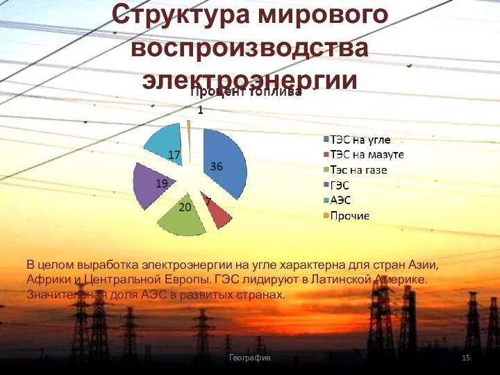 Структура мирового воспроизводства электроэнергии География В целом выработка электроэнергии на угле характерна для