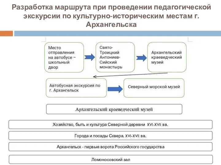 Разработка маршрута при проведении педагогической экскурсии по культурно-историческим местам г.