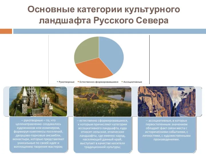 Основные категории культурного ландшафта Русского Севера