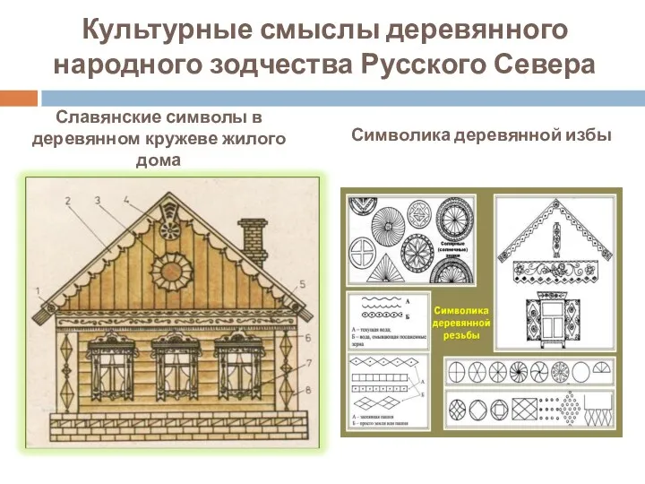 Культурные смыслы деревянного народного зодчества Русского Севера Славянские символы в