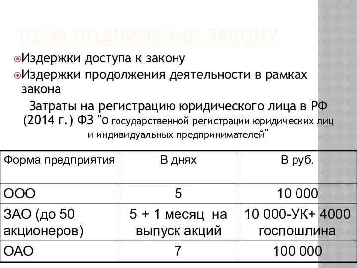 ЦЕНА ПОДЧИНЕНИЯ ЗАКОНУ Издержки доступа к закону Издержки продолжения деятельности