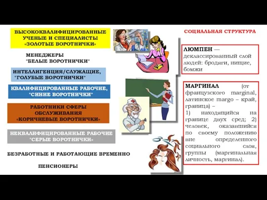 МЕНЕДЖЕРЫ "БЕЛЫЕ ВОРОТНИЧКИ" ИНТЕЛЛИГЕНЦИЯ/СЛУЖАЩИЕ, "ГОЛУБЫЕ ВОРОТНИЧКИ" КВАЛИФИЦИРОВАННЫЕ РАБОЧИЕ, "СИНИЕ ВОРОТНИЧКИ"