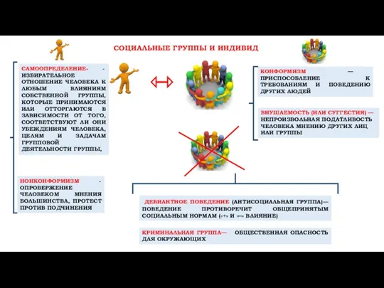 СОЦИАЛЬНЫЕ ГРУППЫ И ИНДИВИД КОНФОРМИЗМ — ПРИСПОСОБЛЕНИЕ К ТРЕБОВАНИЯМ И