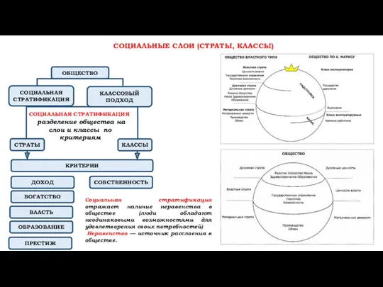 СОЦИАЛЬНАЯ СТРАТИФИКАЦИЯ СОЦИАЛЬНЫЕ СЛОИ (СТРАТЫ, КЛАССЫ) ОБЩЕСТВО СТРАТЫ КЛАССЫ разделение