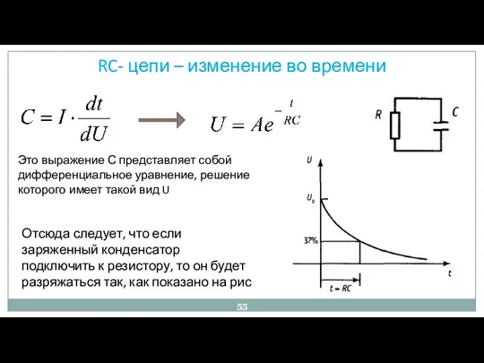 RC- цепи – изменение во времени Это выражение С представляет собой дифференциальное уравнение,