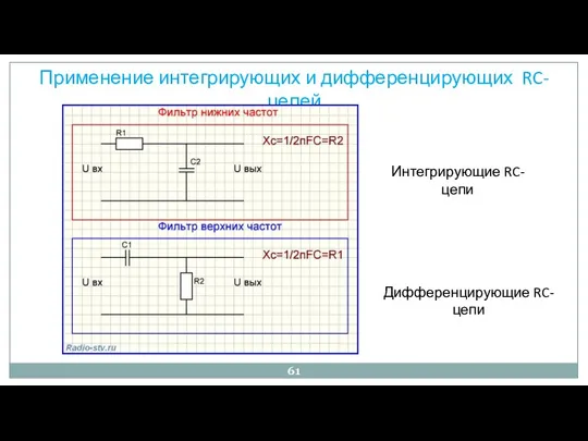 Применение интегрирующих и дифференцирующих RC-цепей Дифференцирующие RC-цепи Интегрирующие RC-цепи