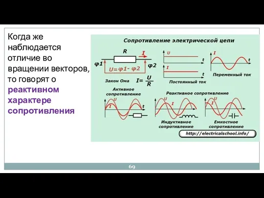 Когда же наблюдается отличие во вращении векторов, то говорят о реактивном характере сопротивления