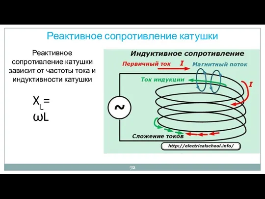 Реактивное сопротивление катушки Реактивное сопротивление катушки зависит от частоты тока и индуктивности катушки XL= ωL