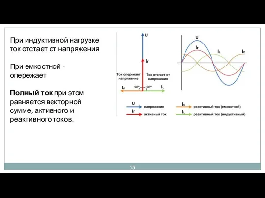 При индуктивной нагрузке ток отстает от напряжения При емкостной - опережает Полный ток