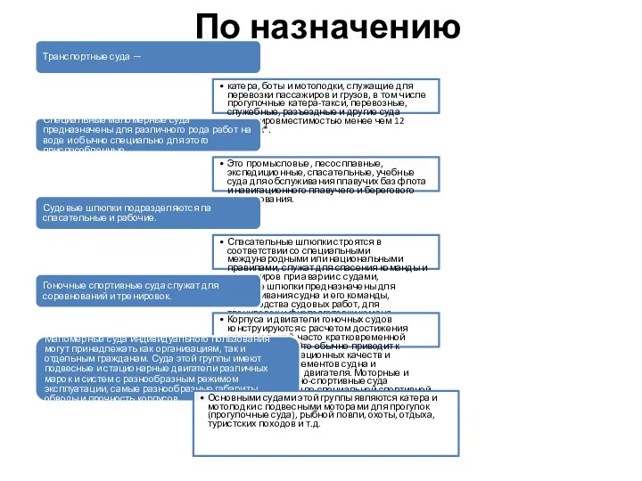 По назначению Транспортные суда — катера, боты и мотолодки, служащие для перевозки пассажиров