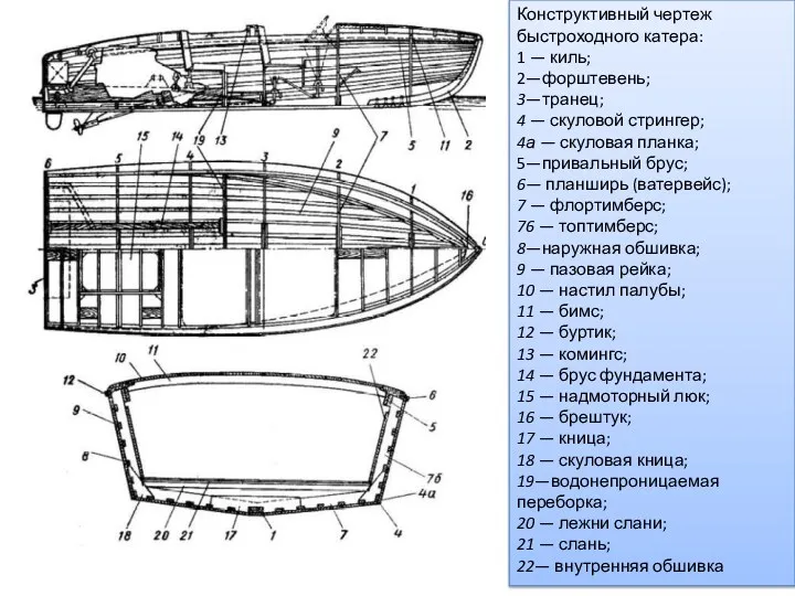 Конструктивный чертеж быстроходного катера: 1 — киль; 2—форштевень; 3—транец; 4 — скуловой стрингер;