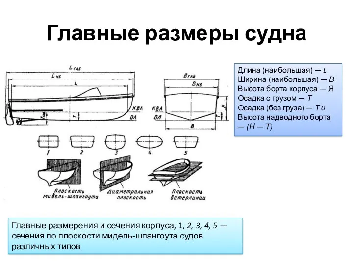 Главные размеры судна Длина (наибольшая) — L Ширина (наибольшая) — В Высота борта