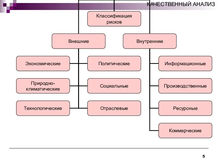 КАЧЕСТВЕННЫЙ АНАЛИЗ