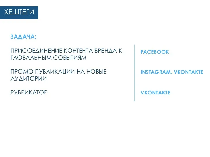 ЗАДАЧА: ПРИСОЕДИНЕНИЕ КОНТЕНТА БРЕНДА К ГЛОБАЛЬНЫМ СОБЫТИЯМ ПРОМО ПУБЛИКАЦИИ НА