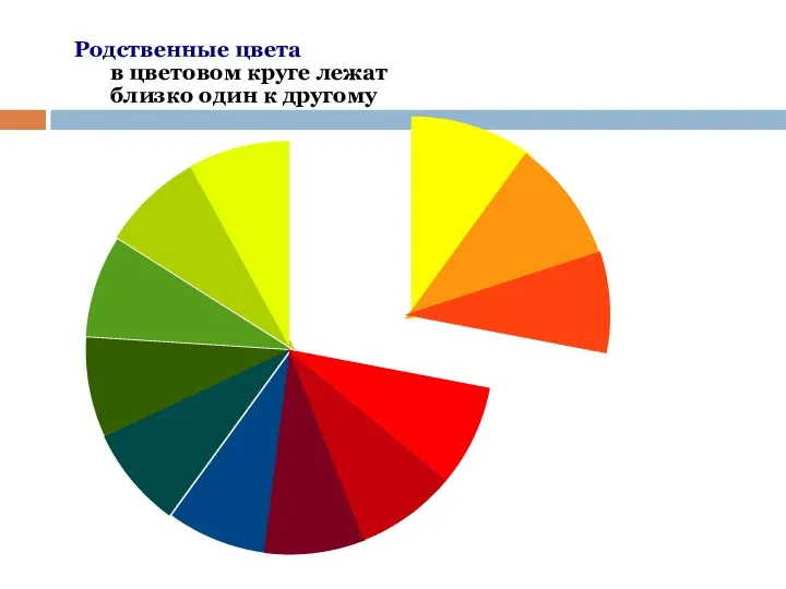 Родственные цвета в цветовом круге лежат близко один к другому