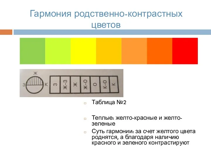 Гармония родственно-контрастных цветов Таблица №2 Теплые: желто-красные и желто-зеленые Суть