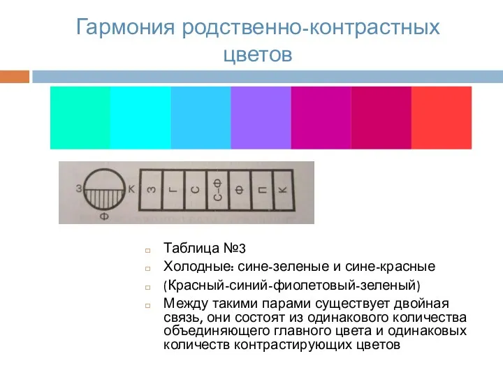 Гармония родственно-контрастных цветов Таблица №3 Холодные: сине-зеленые и сине-красные (Красный-синий-фиолетовый-зеленый)