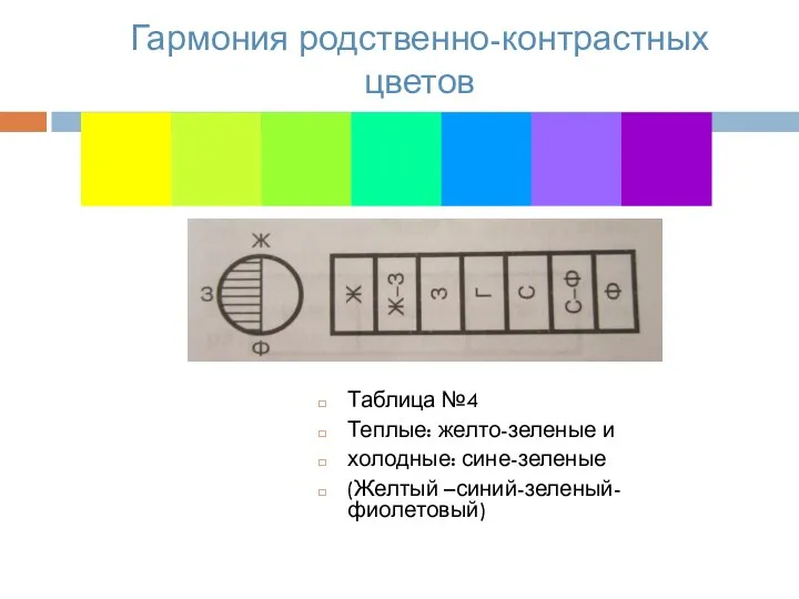 Гармония родственно-контрастных цветов Таблица №4 Теплые: желто-зеленые и холодные: сине-зеленые (Желтый –синий-зеленый-фиолетовый)