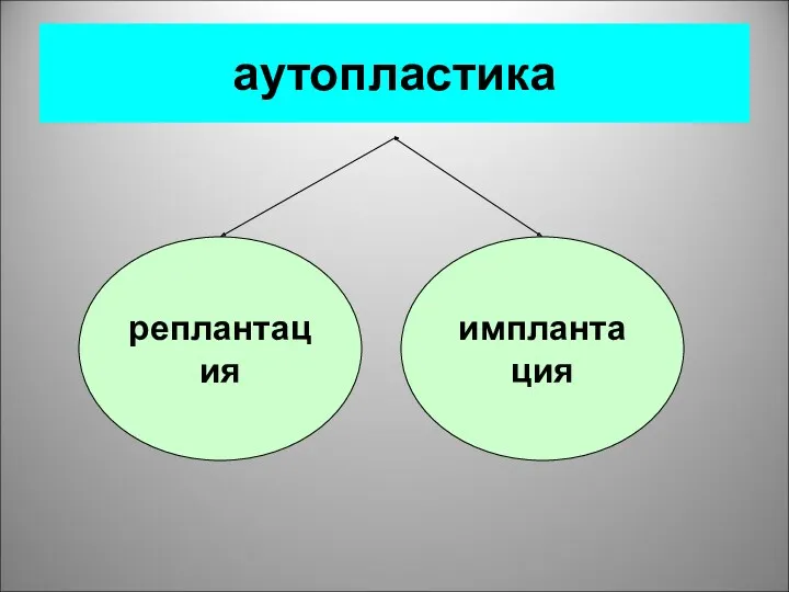 аутопластика реплантация имплантация