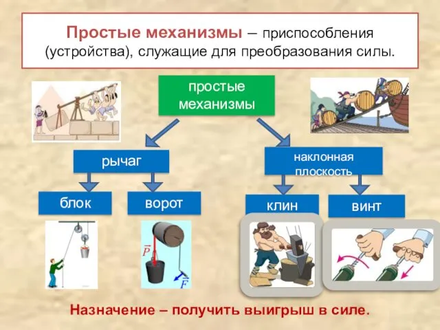 Простые механизмы – приспособления (устройства), служащие для преобразования силы. Назначение – получить выигрыш в силе.