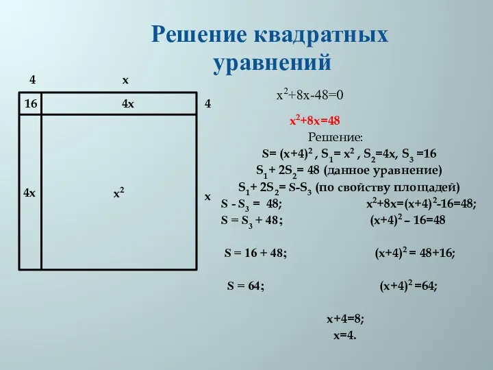 x2+8x-48=0 x2+8x=48 Решение: S= (x+4)2 , S1= x2 , S2=4x,