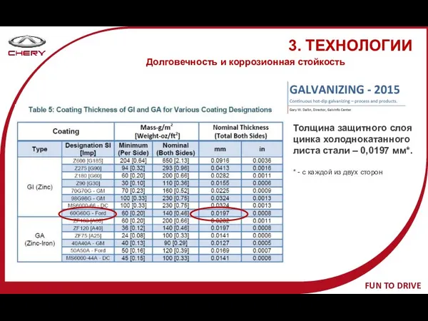 3. ТЕХНОЛОГИИ Долговечность и коррозионная стойкость Толщина защитного слоя цинка