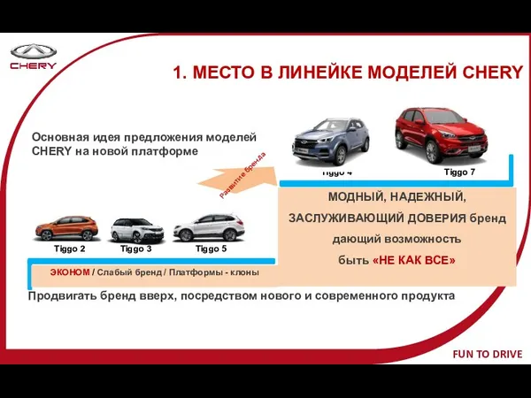 Продвигать бренд вверх, посредством нового и современного продукта Основная идея