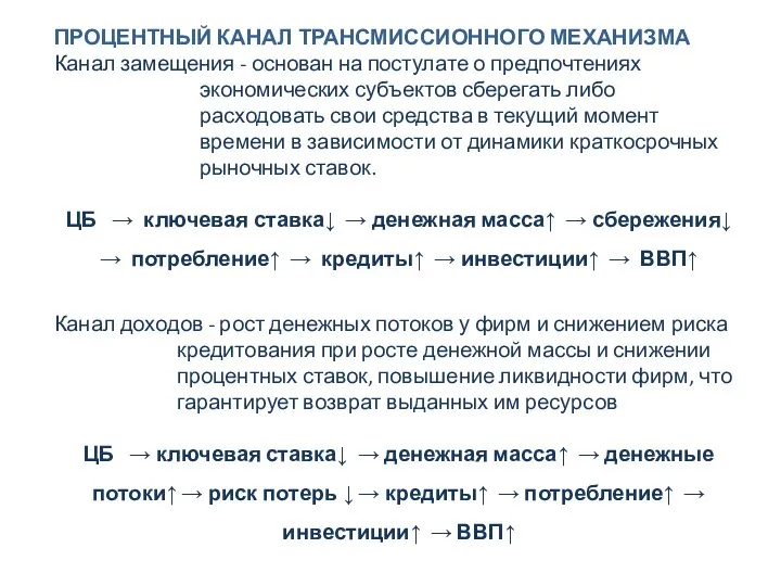 ПРОЦЕНТНЫЙ КАНАЛ ТРАНСМИССИОННОГО МЕХАНИЗМА Канал замещения - основан на постулате