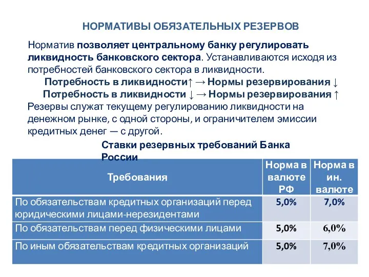 НОРМАТИВЫ ОБЯЗАТЕЛЬНЫХ РЕЗЕРВОВ Норматив позволяет центральному банку регулировать ликвидность банковского