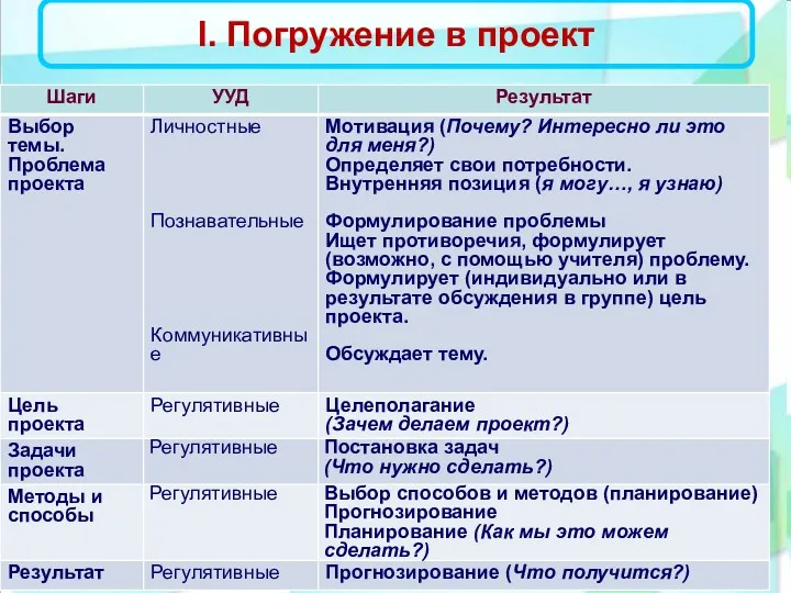 I. Погружение в проект