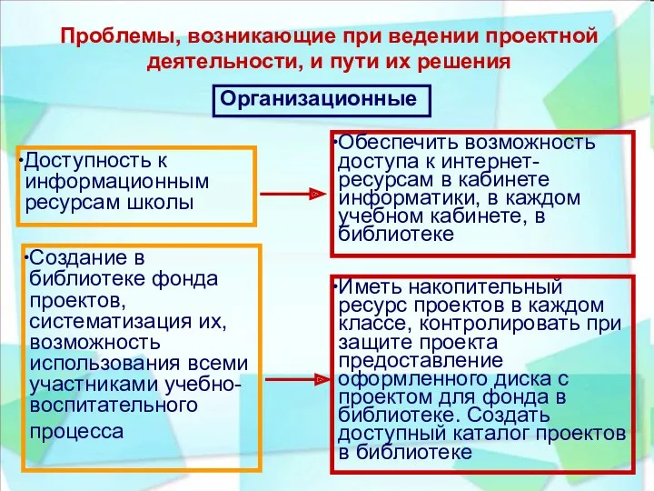 Проблемы, возникающие при ведении проектной деятельности, и пути их решения