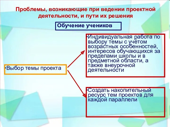 Проблемы, возникающие при ведении проектной деятельности, и пути их решения