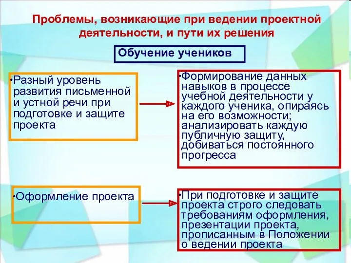 Проблемы, возникающие при ведении проектной деятельности, и пути их решения