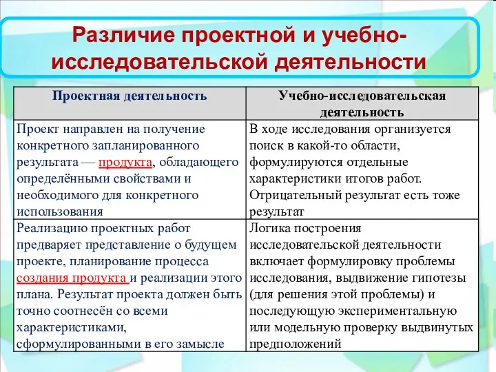 Различие проектной и учебно-исследовательской деятельности