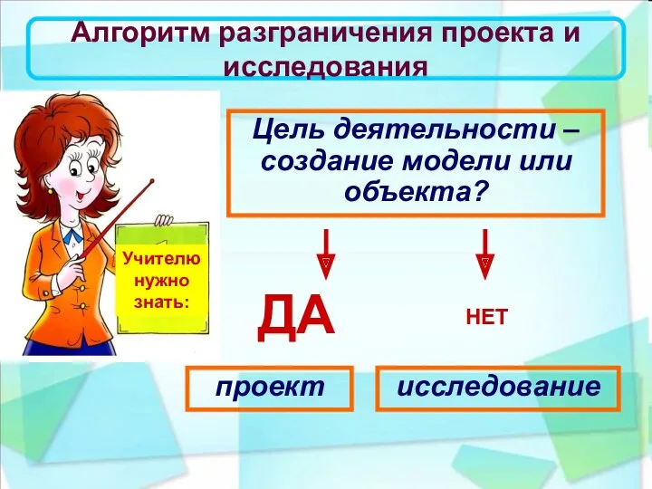 Алгоритм разграничения проекта и исследования Цель деятельности – создание модели