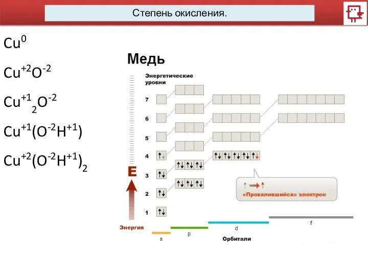 Степень окисления. Cu0 Cu+2O-2 Cu+12O-2 Cu+1(O-2H+1) Cu+2(O-2H+1)2