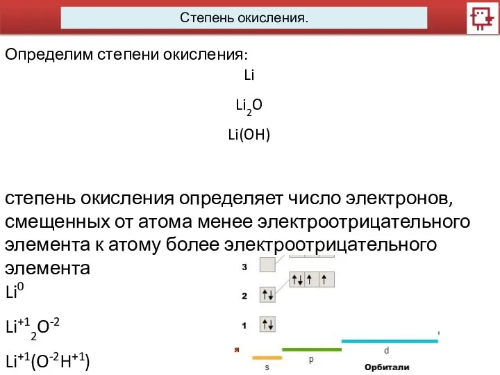 Степень окисления. Определим степени окисления: Li Li2O Li(OH) степень окисления