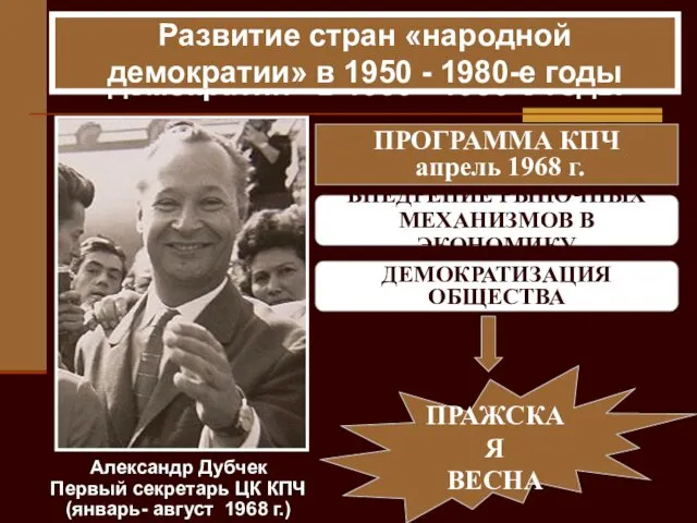 Развитие стран «народной демократии» в 1950 - 1980-е годы Развитие стран «народной демократии»