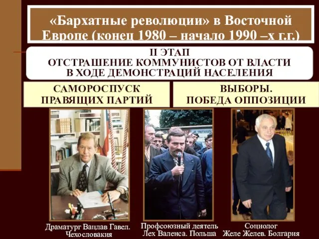 «Бархатные революции» в Восточной Европе (конец 1980 – начало 1990 –х г.г.) «Бархатные