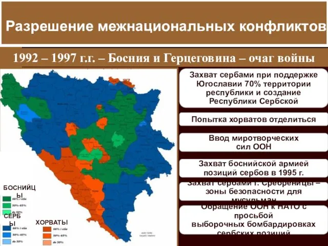 Разрешение межнациональных конфликтов Разрешение межнациональных конфликтов 1992 – 1997 г.г.