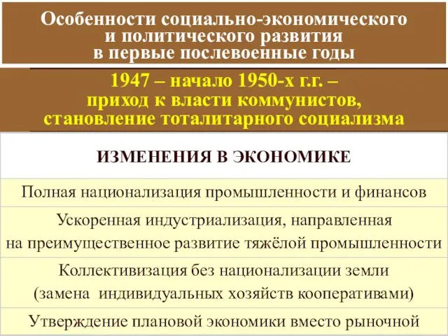 Особенности социально-экономического и политического развития в первые послевоенные годы 1947