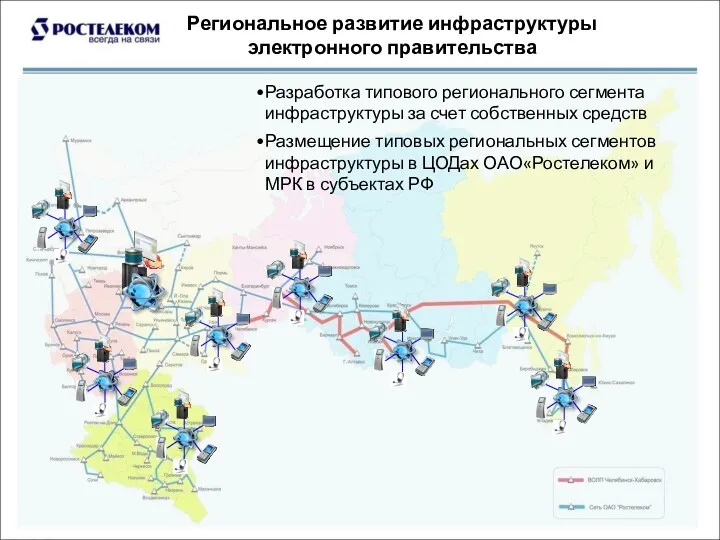 Региональное развитие инфраструктуры электронного правительства Разработка типового регионального сегмента инфраструктуры